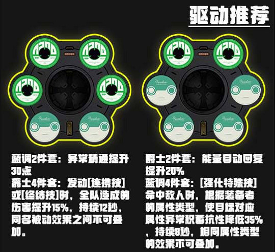 《絕區零》麗娜驅動選擇推薦