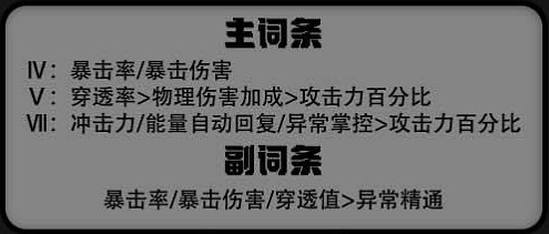 《絕區零》貓宮又奈驅動選擇推薦