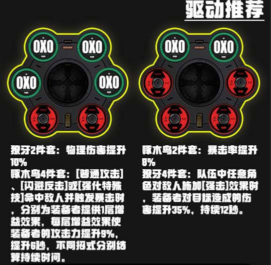 《絕區零》貓宮又奈驅動選擇推薦