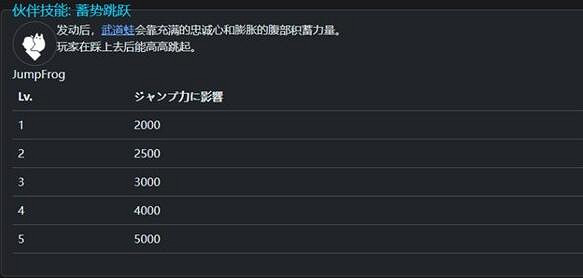 《幻獸帕魯》新版本武道蛙屬性介紹