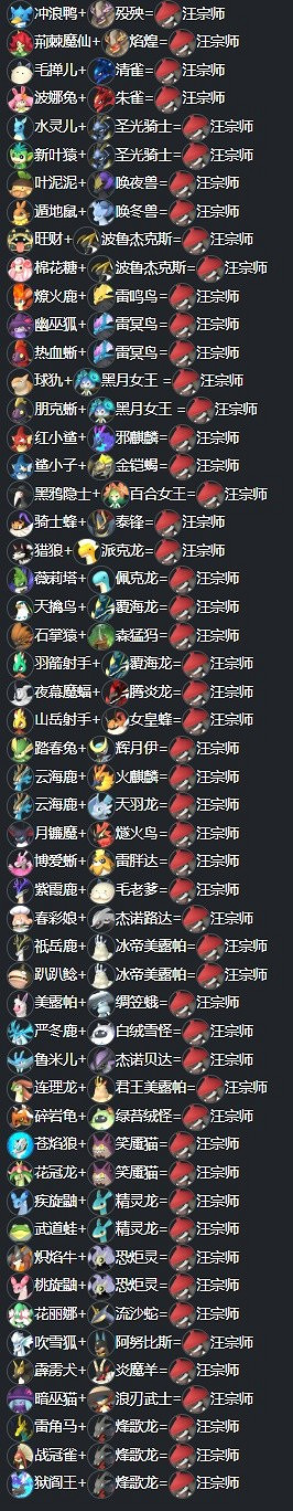 《幻獸帕魯》汪宗師配種公式匯總