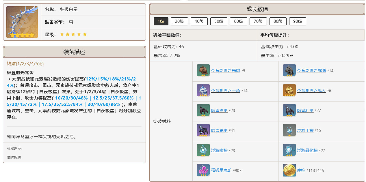 《原神》冬極白星突破材料一覽 《原神》冬極白星突破材料一覽