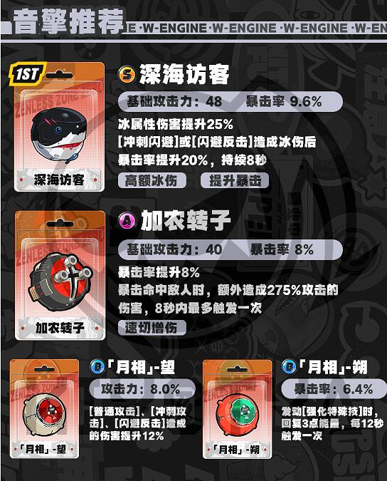 《絕區零》艾蓮喬培養攻略 《絕區零》艾蓮喬培養攻略