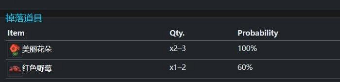 《幻獸帕魯》春彩娘屬性與棲息地分享