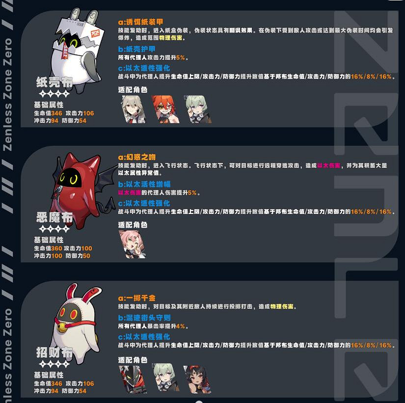 《絕區零》邦布圖鑒匯總