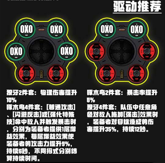 《絕區零》可琳驅動選擇推薦