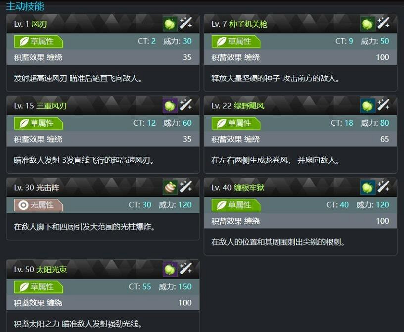 《幻獸帕魯》春彩娘屬性與棲息地分享