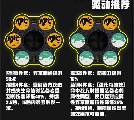 《絕區零》本驅動選擇推薦