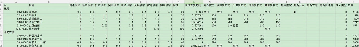 《艾爾登法環》dlc全敵人倍率與抵抗力一覽 《艾爾登法環》dlc全敵人倍率與抵抗力一覽