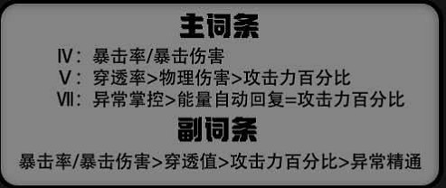 《絕區零》比利驅動選擇推薦