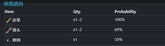 《幻獸帕魯》新帕魯球犰技能屬性一覽