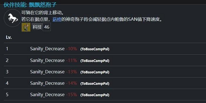《幻獸帕魯》菇咚技能介紹