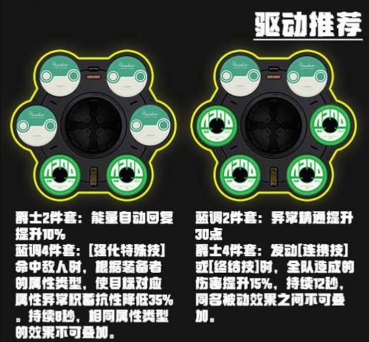 《絕區零》妮可驅動選擇推薦