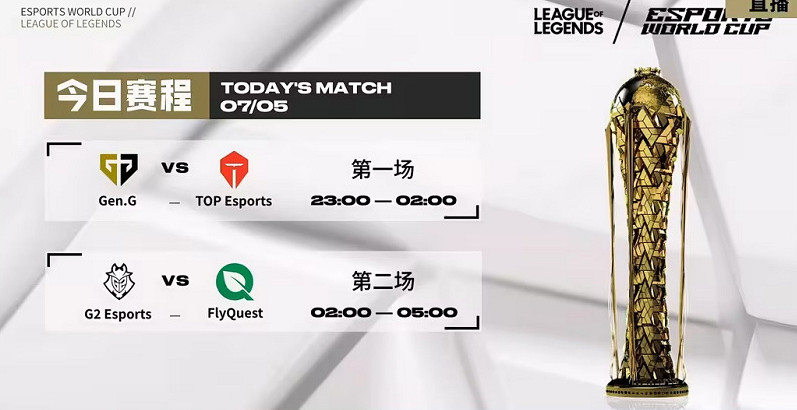 電競世界杯《英雄聯盟》項目首戰:BLG不敵T1慘遭淘汰 電競世界杯《英雄聯盟》項目首戰:BLG不敵T1慘遭淘汰