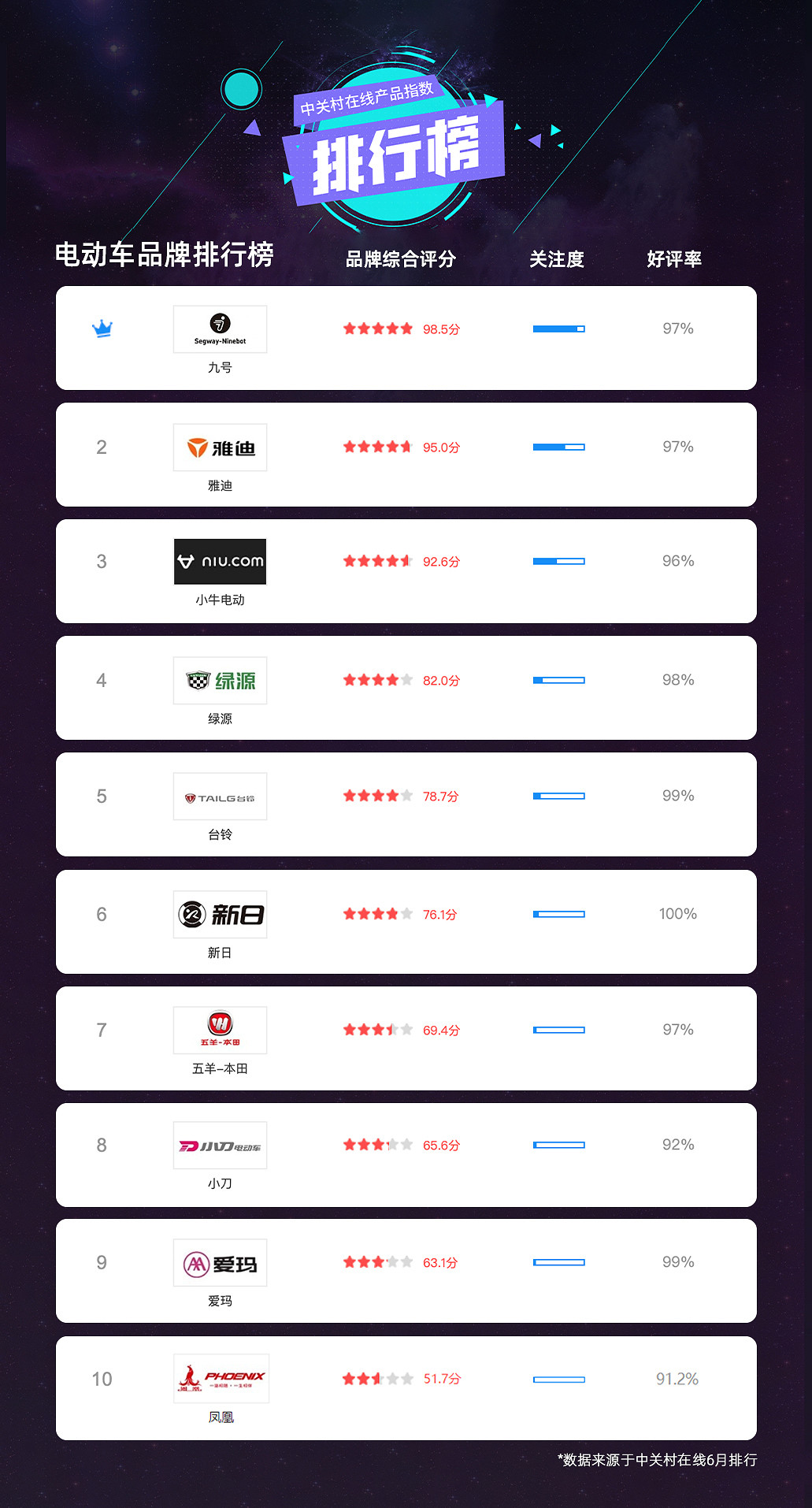 電動車選購攻略！十大名牌電動車排名必看，購車不踩坑！