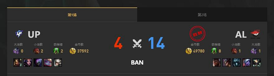 《lol》夏季賽AL vs UP賽況介紹