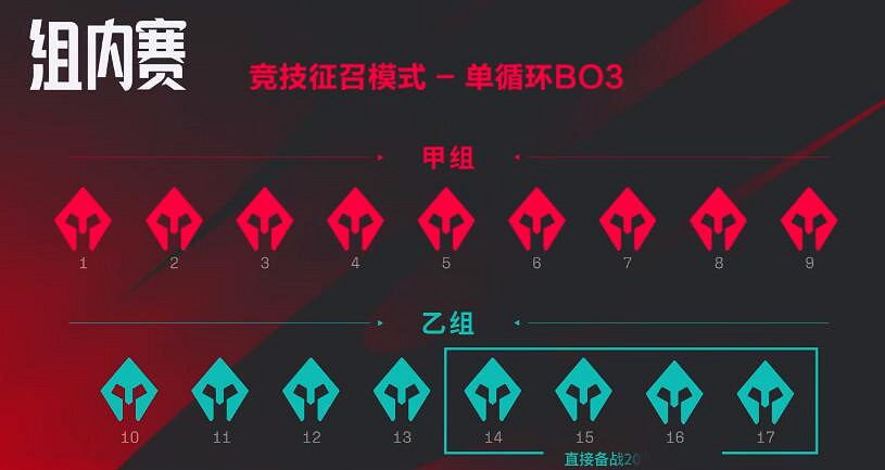 《英雄聯盟》2024lpl夏季賽定組賽收官最新消息介紹 《英雄聯盟》2024lpl夏季賽定組賽收官最新消息介紹