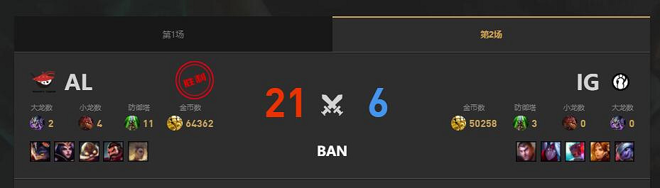 《lol》夏季賽AL vs IG賽況介紹