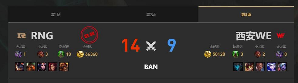 《lol》夏季賽RNG vs WE賽況介紹 《lol》夏季賽RNG vs WE賽況介紹