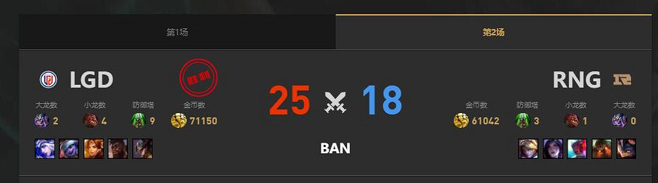 《lol》夏季賽LGD vs RNG賽況介紹