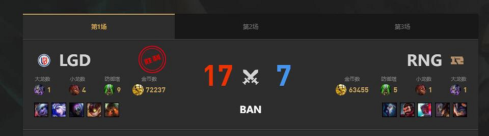 《lol》夏季賽RNG vs LGD賽況介紹
