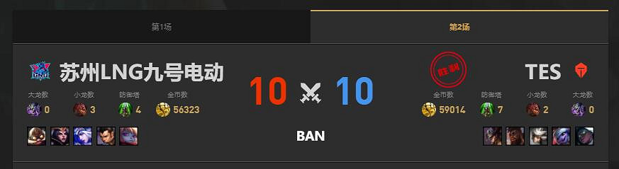 《lol》夏季賽LNG vs TES賽況介紹 《lol》夏季賽LNG vs TES賽況介紹