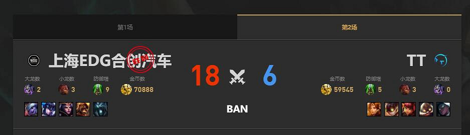 《lol》夏季賽EDG vs TT賽況介紹