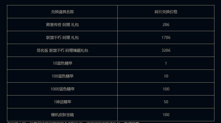 《英雄聯盟》2024名人堂臻品1元寶箱活動介紹 《英雄聯盟》2024名人堂臻品1元寶箱活動介紹