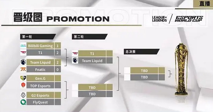 《英雄聯盟》2024沙烏地阿拉伯電競世界杯BLG一輪遊最新消息 《英雄聯盟》2024沙烏地阿拉伯電競世界杯BLG一輪遊最新消息