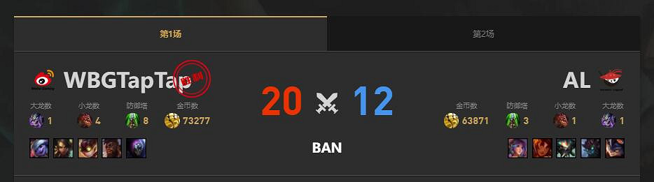 《lol》夏季賽AL vs WBG賽況介紹 《lol》夏季賽AL vs WBG賽況介紹