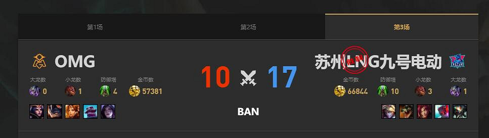 《lol》夏季賽LNG vs OMG賽況介紹 《lol》夏季賽LNG vs OMG賽況介紹