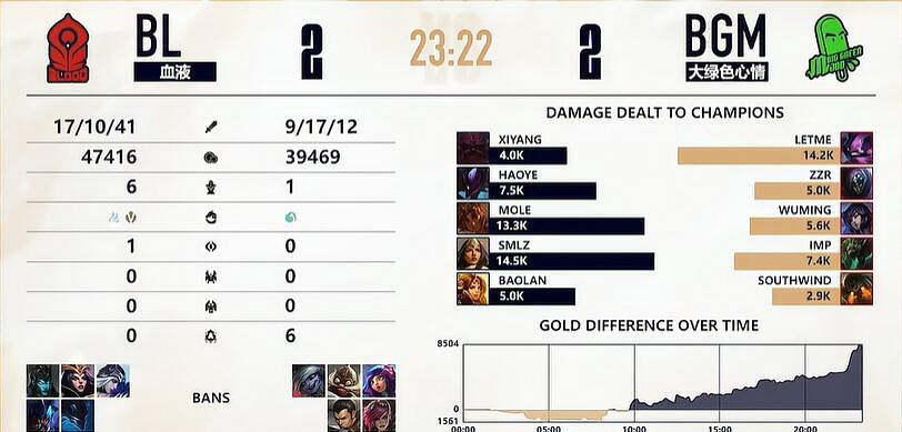 《lol》LGC傳奇杯BL vs BGM賽況介紹 《lol》LGC傳奇杯BL vs BGM賽況介紹