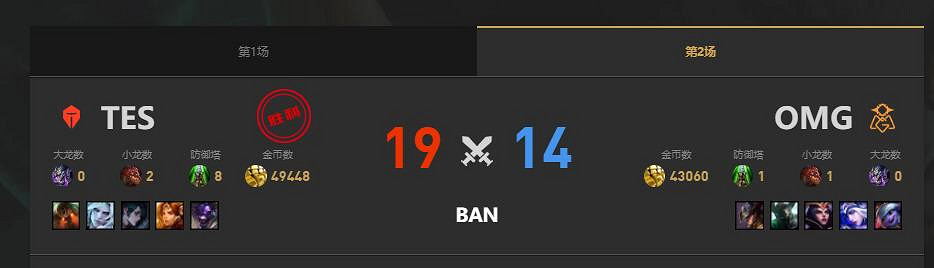 《lol》夏季賽TES vs OMG賽況介紹