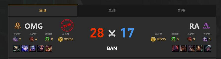 《lol》夏季賽RA vs OMG賽況介紹