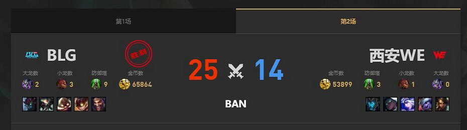 《lol》夏季賽BLG vs WE賽況介紹
