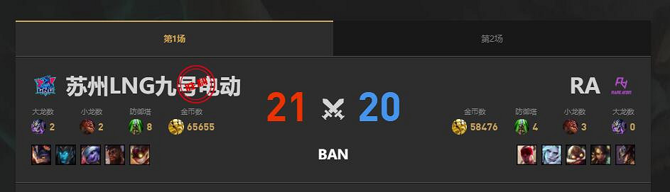 《lol》夏季賽RA vs LNG賽況介紹