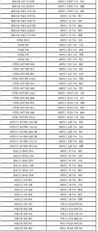 《英雄聯盟》精粹商店時間介紹