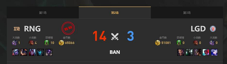《lol》夏季賽RNG vs LGD賽況介紹