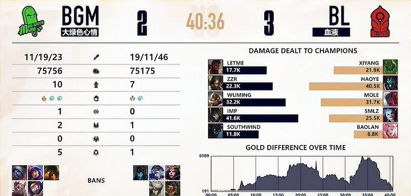 《lol》LGC傳奇杯BL vs BGM賽況介紹 《lol》LGC傳奇杯BL vs BGM賽況介紹