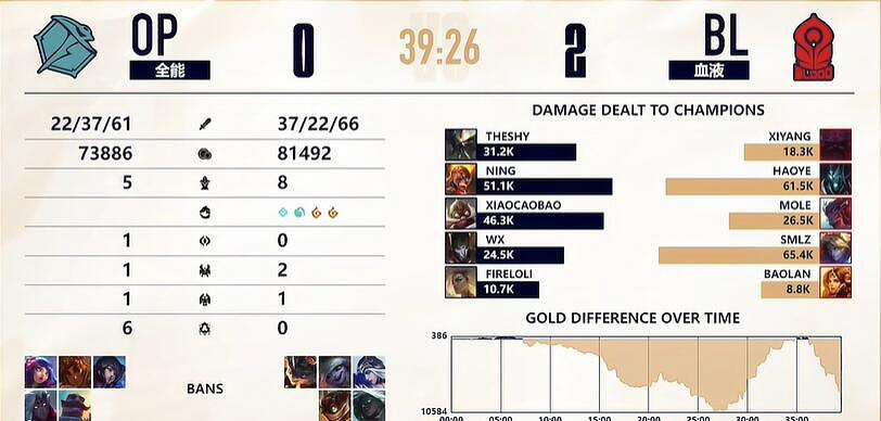 《lol》LGC傳奇杯OP vs BL賽況介紹