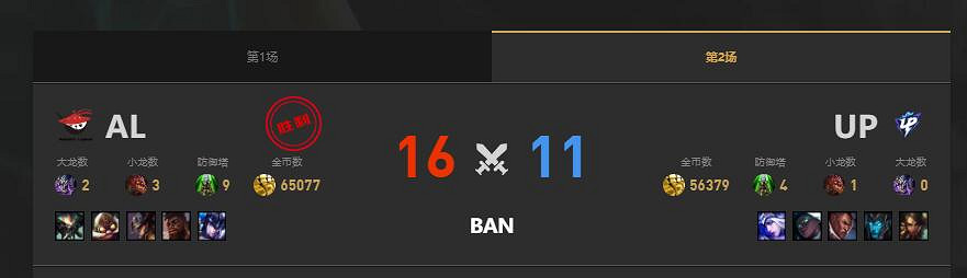 《lol》夏季賽AL vs UP賽況介紹