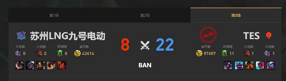《lol》夏季賽TES vs LNG賽況介紹