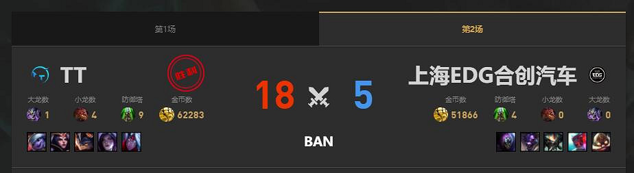《lol》夏季賽TT vs EDG賽況介紹 《lol》夏季賽TT vs EDG賽況介紹