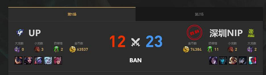 《lol》夏季賽NIP vs UP賽況介紹
