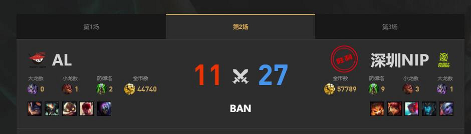 《lol》夏季賽AL vs NIP賽況介紹