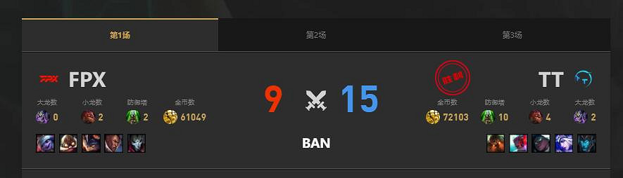 《lol》夏季賽TT vs FPX賽況介紹 《lol》夏季賽TT vs FPX賽況介紹