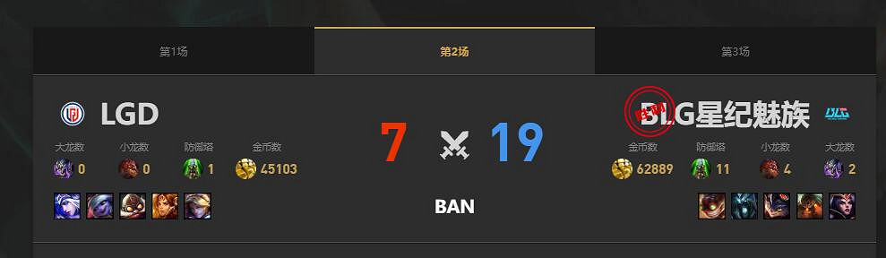 《lol》夏季賽LGD vs BLG賽況介紹