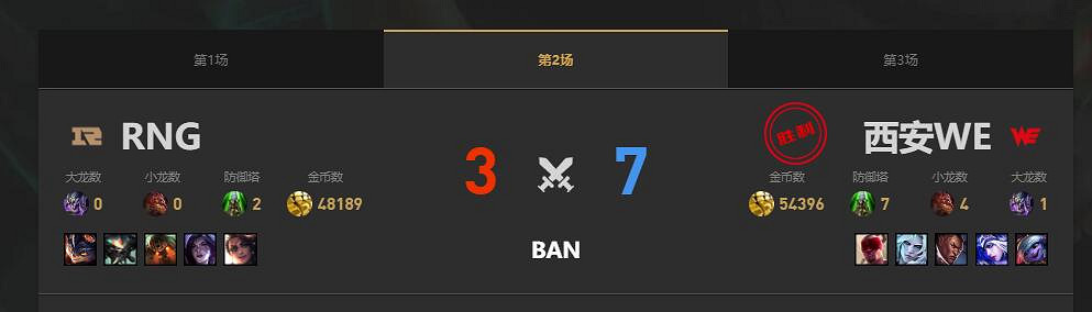 《lol》夏季賽RNG vs WE賽況介紹 《lol》夏季賽RNG vs WE賽況介紹