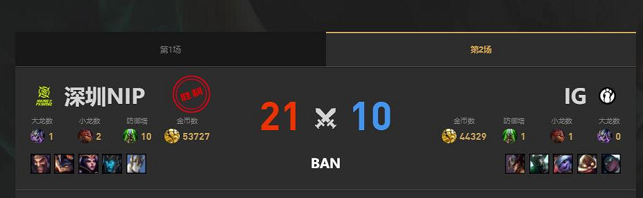 《lol》夏季賽NIP vs IG賽況介紹 《lol》夏季賽NIP vs IG賽況介紹