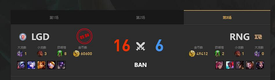 《lol》夏季賽RNG vs LGD賽況介紹
